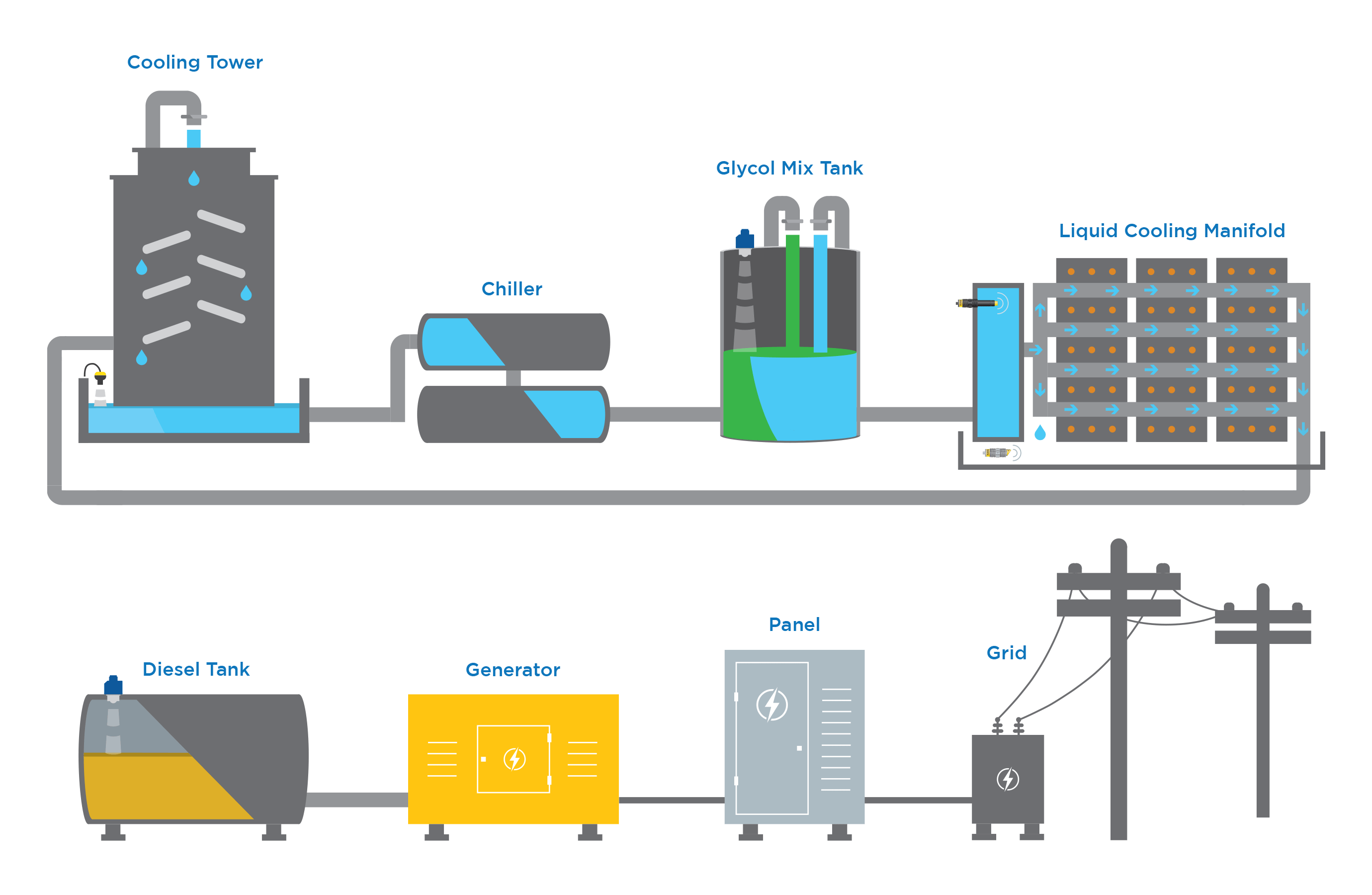 Data Center Level Map