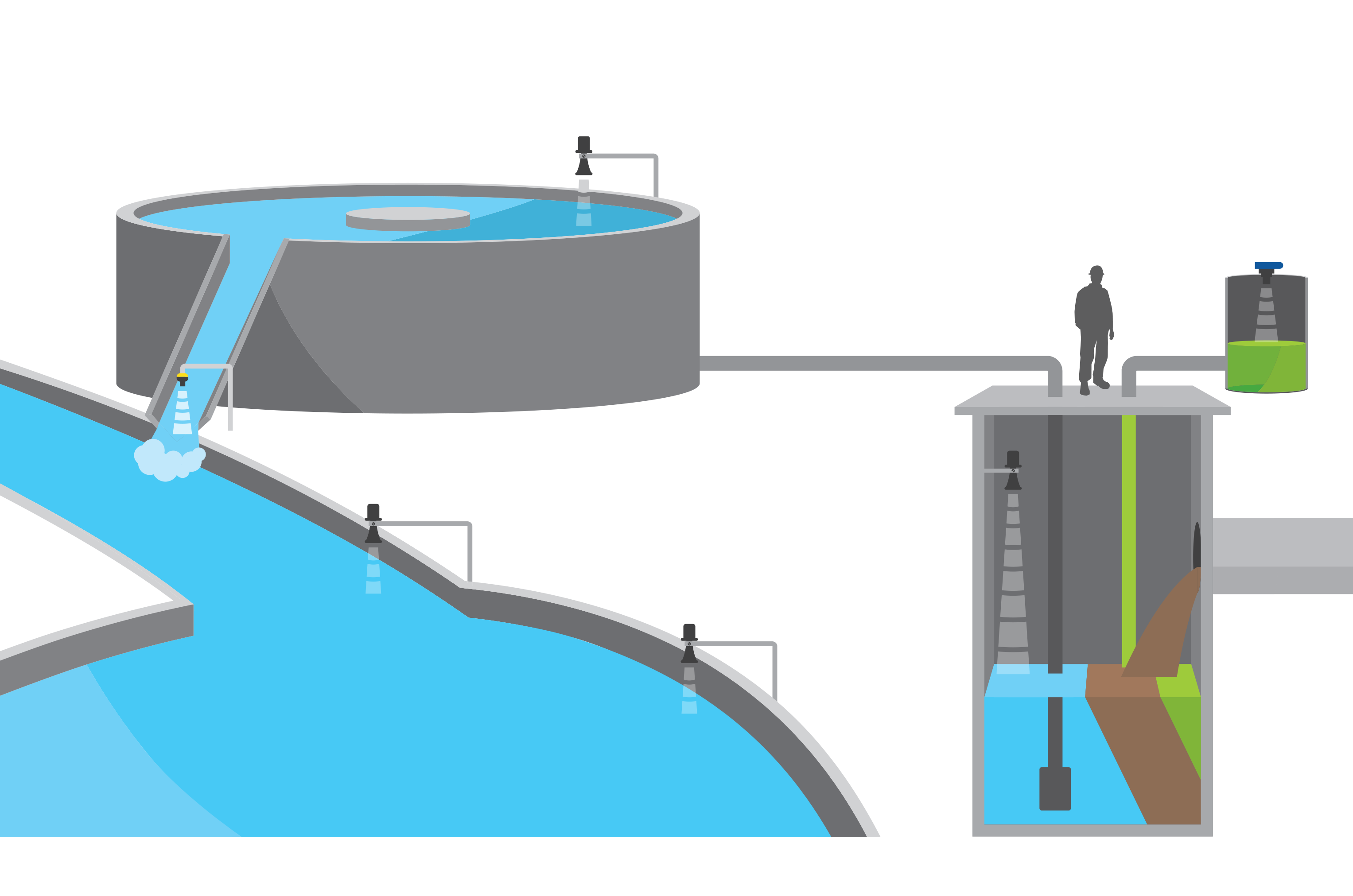 Municipal Wastewater